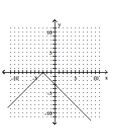 <strong>Graph the equation. - y = - | x | + 3 </strong> A) B) C) D)
