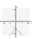 <strong>Graph the equation. - y = | x | - 6 </strong> A) B) C) D)