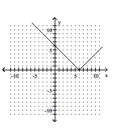 <strong>Graph the equation. - y = | x | - 6 </strong> A) B) C) D)