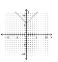 <strong>Graph the equation. - y = | x | - 6 </strong> A) B) C) D)