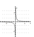 <strong>Graph the equation. - y = \frac { 1 } { x } </strong> A) B) C) D)