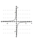 <strong>Graph the equation. - y = \frac { 1 } { x } </strong> A) B) C) D)