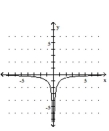 <strong>Graph the equation. - y = \frac { 1 } { x } </strong> A) B) C) D)
