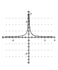 <strong>Graph the equation. - y = \frac { 1 } { x } </strong> A) B) C) D)