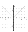 <strong>Graph the equation. - x=|y| </strong> A) B) C) D)