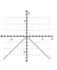 <strong>Graph the equation. - x=|y| </strong> A) B) C) D)