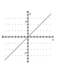 <strong>Graph the equation. - x=|y| </strong> A) B) C) D)