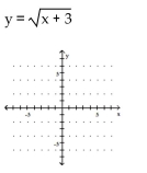 Write the word or phrase that best completes each statement or answers the question. Use a calculator to obtain at least eight points that are solutions to the equation. Then graph the equation by plotting points.
