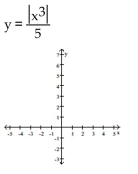 Write the word or phrase that best completes each statement or answers the question. Use a calculator to obtain at least eight points that are solutions to the equation. Then graph the equation by plotting points.