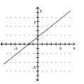 Determine whether the graph illustrated represents a function. Give the domain and range of the relation or function. -