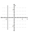 Determine whether the graph illustrated represents a function. Give the domain and range of the relation or function. -