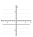 <strong>Determine whether the graph illustrated represents a function. Give the domain and range of the relation or function. - </strong> A)not a function domain: {-2} range: \mathcal { R } B)not a function domain: \mathcal { R } range: {-2} C)function domain: {-2} range: \mathcal { R } D) function domain: \mathcal { R } range: {-2}