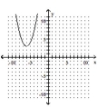 <strong>Determine whether the graph illustrated represents a function. Give the domain and range of the relation or function. - </strong> A)not a function domain: {x | x ? 3} range: \mathcal { R } B)not a function domain: \mathcal { R } range: {y | y ? 3} C)function domain: {x | x ? 3} range: \mathcal { R } D)function domain: \mathcal { R } range: {y | y ? 3}