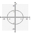 <strong>Determine whether the graph illustrated represents a function. Give the domain and range of the relation or function. </strong> A)not a function domain: {x|-7 ≤ x ≤ 7} range: {y|-6 ≤ y ≤ 6} B)function domain: {y|-6 ≤ y ≤ 6} range: {x|-7 ≤ x ≤ 7} C)not a function domain: {y|-6 ≤ y ≤ 6} range: {x|-7 ≤ x ≤ 7} D)function domain: {x|-7 ≤ x ≤ 7} range: {y|-6 ≤ y ≤ 6}