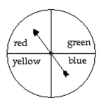 Solve the problem. -A spinner is spun. Assuming that the spinner cannot land on a line, find the probability of landing on a color that is blue.
