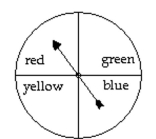 Solve the problem. -A spinner is spun. Assuming that the spinner cannot land on a line, find the probability of landing on a color that is not blue.