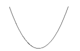 <strong>Name the conic. </strong> A)hyperbola B)parabola C)ellipse D)circle