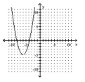 <strong>Graph the equation. - y = ( x - 6 ) ^ { 2 } - 5 </strong> A) B) C) D)