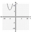 <strong>Graph the equation. - y = ( x - 6 ) ^ { 2 } - 5 </strong> A) B) C) D)
