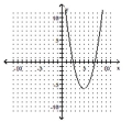 <strong>Graph the equation. - y = ( x - 6 ) ^ { 2 } - 5 </strong> A) B) C) D)