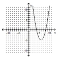 <strong>Graph the equation. - y = ( x - 6 ) ^ { 2 } - 5 </strong> A) B) C) D)