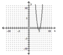 <strong>Graph the equation. - y = 4 ( x + 1 ) ^ { 2 } + 5 </strong> A) B) C) D)