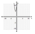 <strong>Graph the equation. - y = 4 ( x + 1 ) ^ { 2 } + 5 </strong> A) B) C) D)