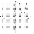 <strong>Graph the equation. - x = ( y + 6 ) ^ { 2 } + 2 </strong> A) B) C) D)