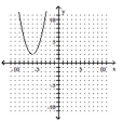 <strong>Graph the equation. - x = ( y + 6 ) ^ { 2 } + 2 </strong> A) B) C) D)