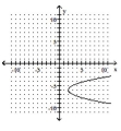 <strong>Graph the equation. - x = ( y + 6 ) ^ { 2 } + 2 </strong> A) B) C) D)