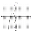 <strong>Graph the equation. - x = - ( y + 3 ) ^ { 2 } + 3 </strong> A) B) C) D)