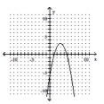 <strong>Graph the equation. - x = - ( y + 3 ) ^ { 2 } + 3 </strong> A) B) C) D)