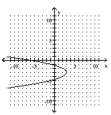 <strong>Graph the equation. - x = - ( y + 3 ) ^ { 2 } + 3 </strong> A) B) C) D)