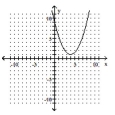 <strong>Graph the equation. - x = \frac { 1 } { 2 } ( y - 4 ) ^ { 2 } + 1 </strong> A) B) C) D)