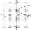 <strong>Graph the equation. - x = \frac { 1 } { 2 } ( y - 4 ) ^ { 2 } + 1 </strong> A) B) C) D)