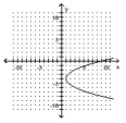 <strong>Graph the equation. - x = \frac { 1 } { 2 } ( y - 4 ) ^ { 2 } + 1 </strong> A) B) C) D)