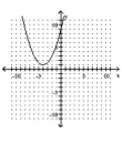 <strong>Graph the equation. - x = \frac { 1 } { 2 } ( y - 4 ) ^ { 2 } + 1 </strong> A) B) C) D)
