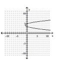<strong>Graph the equation. - x = - 2 ( y + 4 ) ^ { 2 } - 1 </strong> A) B) C) D)