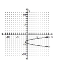 <strong>Graph the equation. - x = - 2 ( y + 4 ) ^ { 2 } - 1 </strong> A) B) C) D)