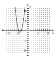<strong>Graph the equation. - x = - 2 ( y + 4 ) ^ { 2 } - 1 </strong> A) B) C) D)