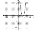<strong>Graph the equation. - x = - 2 ( y + 4 ) ^ { 2 } - 1 </strong> A) B) C) D)