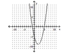 <strong>Write the equation in the form \mathbf {y = a ( x - h ) ^ { 2 } + k ~or ~ x = a ( y - k ) ^ { 2 } + h} h a nd then graph the equation. - y = x ^ { 2 } + 4 x - 5 </strong> A) B) C) D)