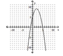 <strong>Write the equation in the form \mathbf {y = a ( x - h ) ^ { 2 } + k ~or ~ x = a ( y - k ) ^ { 2 } + h} h a nd then graph the equation. - y = x ^ { 2 } + 4 x - 5 </strong> A) B) C) D)