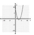 <strong>Write the equation in the form \mathbf {y = a ( x - h ) ^ { 2 } + k ~or ~ x = a ( y - k ) ^ { 2 } + h} h a nd then graph the equation. - y = - x ^ { 2 } - 6 x - 8 </strong> A) B) C) D)
