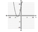 <strong>Write the equation in the form \mathbf {y = a ( x - h ) ^ { 2 } + k ~or ~ x = a ( y - k ) ^ { 2 } + h} h a nd then graph the equation. - y = - x ^ { 2 } - 6 x - 8 </strong> A) B) C) D)