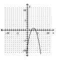 <strong>Write the equation in the form \mathbf {y = a ( x - h ) ^ { 2 } + k ~or ~ x = a ( y - k ) ^ { 2 } + h} h a nd then graph the equation. - y = - x ^ { 2 } - 6 x - 8 </strong> A) B) C) D)