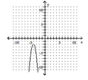 <strong>Write the equation in the form \mathbf {y = a ( x - h ) ^ { 2 } + k ~or ~ x = a ( y - k ) ^ { 2 } + h} h a nd then graph the equation. - y = - 4 x ^ { 2 } - 32 x - 66 </strong> A) B) C) D)