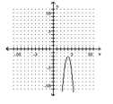 <strong>Write the equation in the form \mathbf {y = a ( x - h ) ^ { 2 } + k ~or ~ x = a ( y - k ) ^ { 2 } + h} h a nd then graph the equation. - y = - 4 x ^ { 2 } - 32 x - 66 </strong> A) B) C) D)