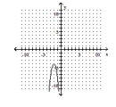 <strong>Write the equation in the form \mathbf {y = a ( x - h ) ^ { 2 } + k ~or ~ x = a ( y - k ) ^ { 2 } + h} h a nd then graph the equation. - y = - 4 x ^ { 2 } - 32 x - 66 </strong> A) B) C) D)