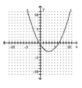 <strong>Write the equation in the form \mathbf {y = a ( x - h ) ^ { 2 } + k ~or ~ x = a ( y - k ) ^ { 2 } + h} h a nd then graph the equation. - y = - 3 x ^ { 2 } + 18 x - 31 </strong> A) B) C) D)